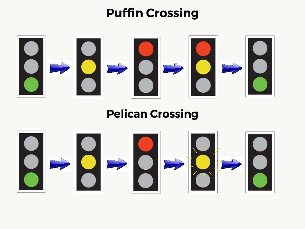 The traffic light sequence at a puffin crossing