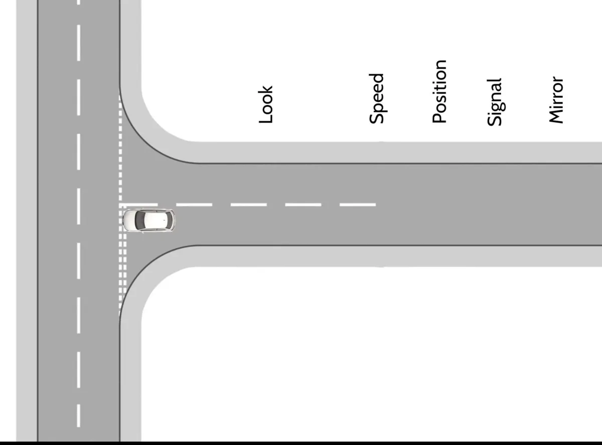 Positioning to turn right at a junction